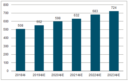 响水镇2023年中国无纺布行业全景图谱